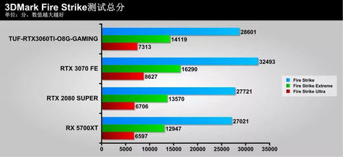 二、 FBA卡派POD服务流程解析
