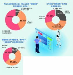 个性化推荐与营销活动：提升销售转化率和ROI
