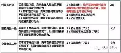 四、 违规行为的分类与处罚