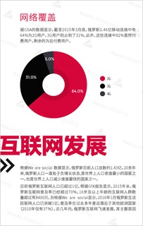 2. 产品说明必须包含俄文版本