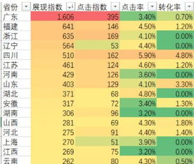 5. 气候季节因素分析