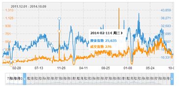 二、 竞争流失指数的含义