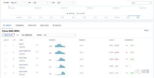 品类关键词词库包含的关键词类型