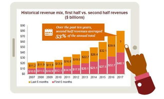 二、美国海派尾程UPS价格计算公式