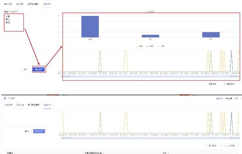 三、 如何利用秋刀鱼工具箱实现店铺销售数据的实时监控与分析