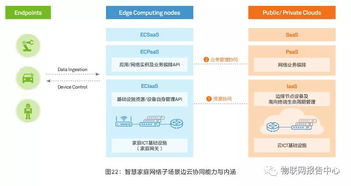 二、 e邮宝的服务特色与优势