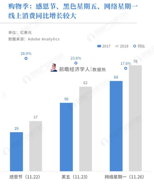 销售额突破背后：京东的多元化战略与优质服务