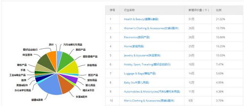 Joom平台的市场前景