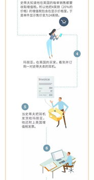 清关流程及注意事项