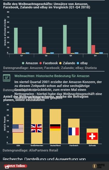 提升销售额的策略探讨