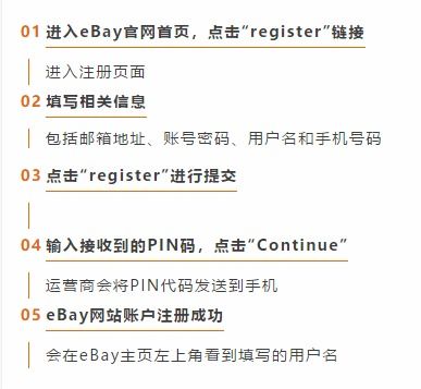 ebay开店竞争激烈， 推广至关重要