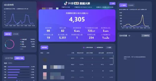 一、 抖音直播时长：把握黄金时段，提升直播质量