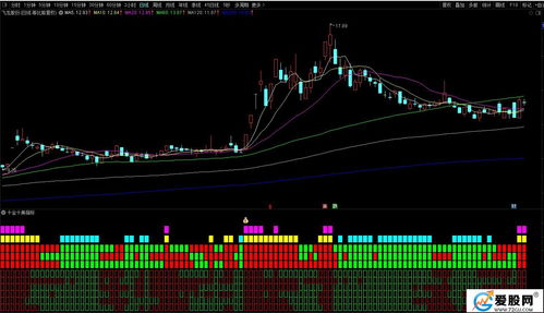 一、 淘宝递增补法的核心概念