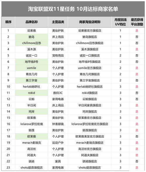 1. 激励计划与补贴策略