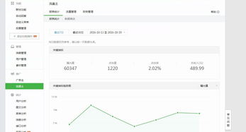四、 数据分析与内容优化