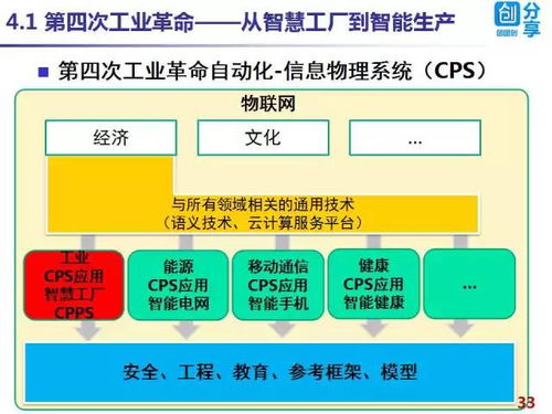 二、开曼公司注册的优势