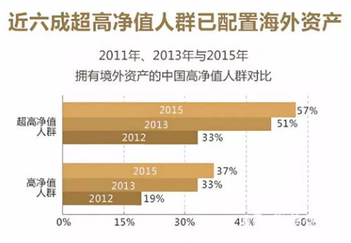 十、国外的资金可同过合法渠道平安转回国内