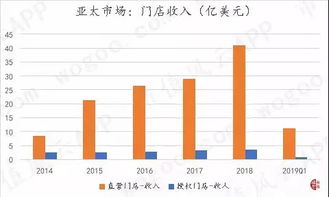 市场行情：核心价值所在