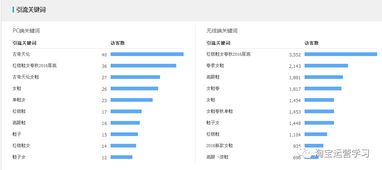 2. 关键词分析