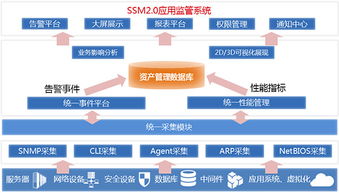Mercari宕机时的直接表现及处理方法