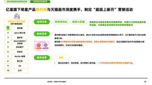 六、天猫超市周年庆活动日期
