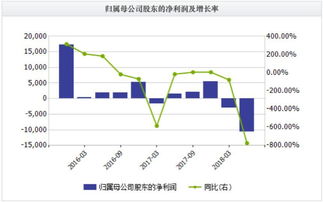 实时汇率信息与预警机制， 助力决策制定
