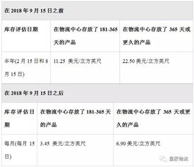 SheIn的运费优惠政策