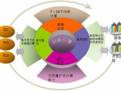 2. 优化运营商管理系统