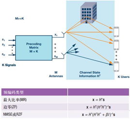 八、 全链路温控技术矩阵