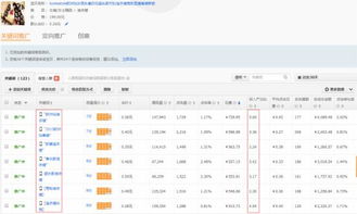 关键词的筛选与优化策略