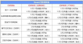 时间设置的复杂性考量