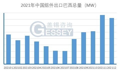 巴西税制复杂， 跨境交易存在税务空间