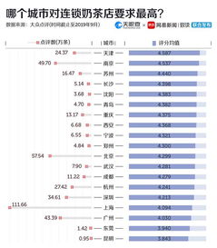 金牌客服与商家评分