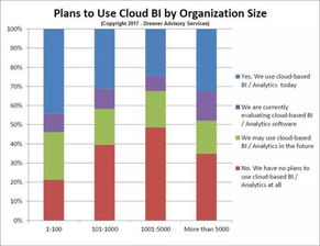 查kan实时交易数据仪表盘