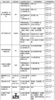 保护品牌， 维护权益