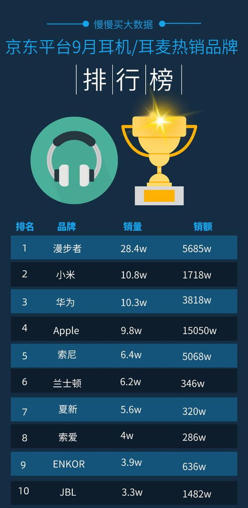 一、 京东自营店铺动态的重要性