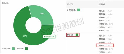 二、淘宝直通车点击率低怎么优化？