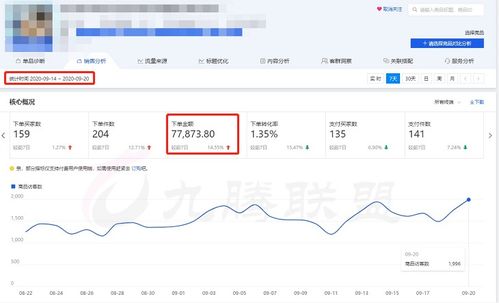 二、 淘宝天猫店群软件的功Neng