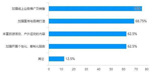 长期经营与策略调整