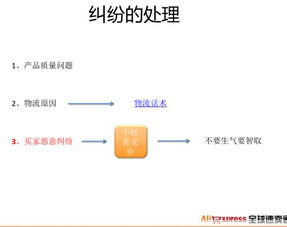 处理差评：诚恳道歉， 提出解决方案