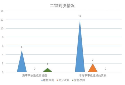 承运人责任与托运人的权利益的边界
