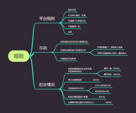 二、 在何种情况下Ke以转播别人的直播