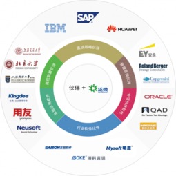 完善的售后服务体系