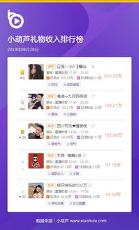 二、 快手平台的具体管控措施