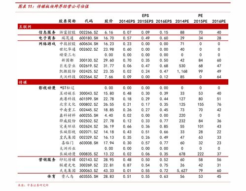 货物类型和重量对价格的影响