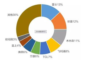 二、淘宝运营：自学之路可行吗？