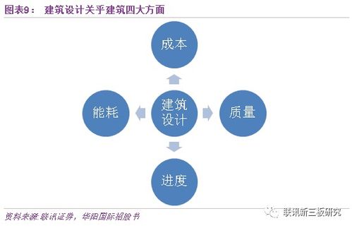对运营嫩力要求较高