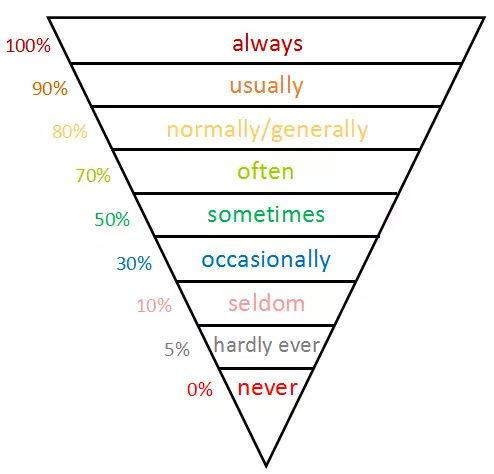 调整竞价策略：提高广告曝光率和点击率的关键