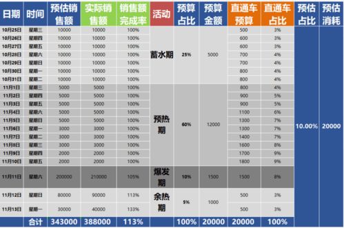一、 直通车预算的计算方法