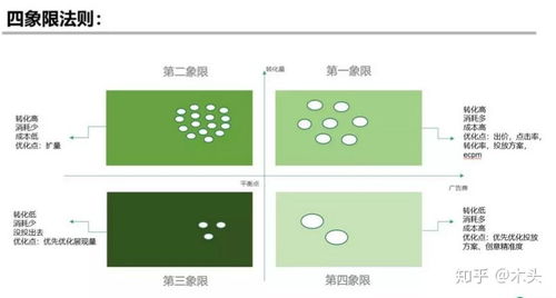 一、 优化设计方案，合理降低成本